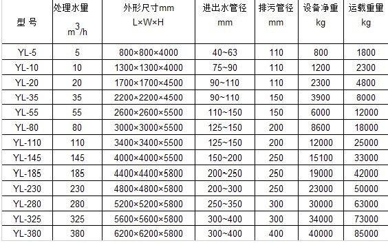 全自动重力式无阀过滤器